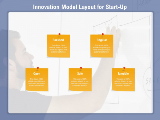 Innovation Model Layout For Start Up Ppt PowerPoint Presentation Gallery Show PDF