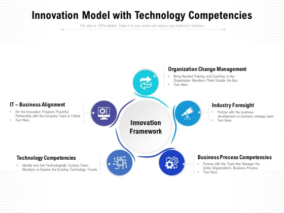 Innovation Model With Technology Competencies Ppt PowerPoint Presentation Styles Inspiration