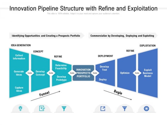 Innovation Pipeline Structure With Refine And Exploitation Ppt PowerPoint Presentation Styles Visual Aids