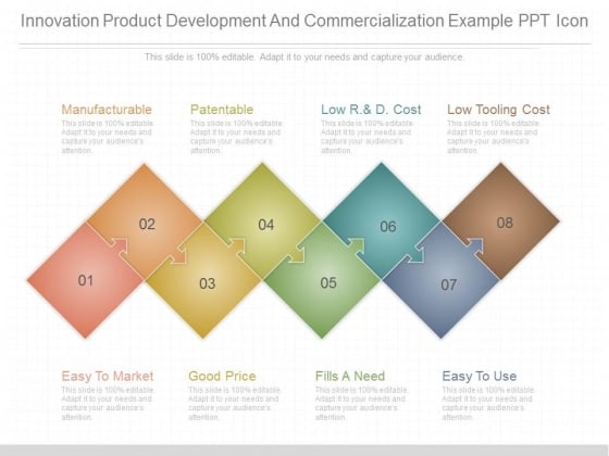 innovation product development and commercialization example ppt product commercialization