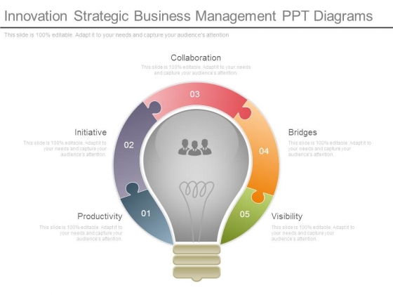 Innovation Strategic Business Management Ppt Diagrams Innovation Strategic Business Management Ppt Diagrams
