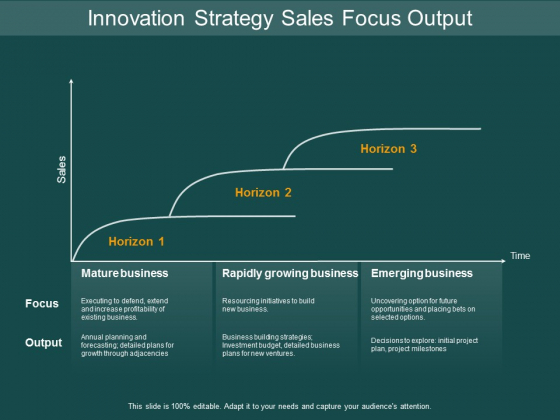 Innovation Strategy Sales Focus Output Ppt Powerpoint Presentation Model Example