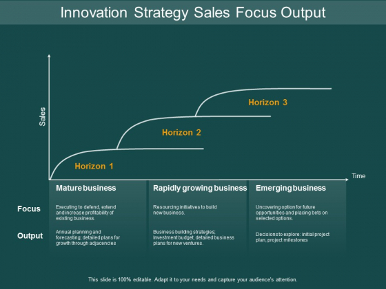 Innovation Strategy Sales Focus Output Ppt Powerpoint Presentation Model Example Innovation Strategy Sales Focus Output Ppt Powerpoint Presentation Model Example