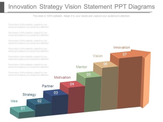 Innovation Strategy Vision Statement Ppt Diagrams Innovation Strategy Vision Statement Ppt Diagrams