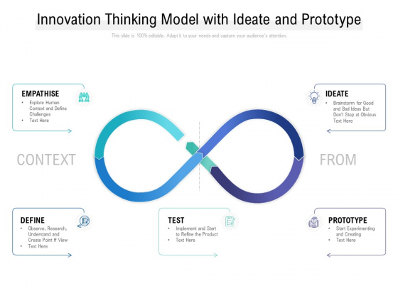 Innovation Thinking Model With Ideate And Prototype Ppt PowerPoint 