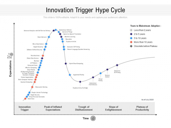 Innovation Trigger Hype Cycle Ppt PowerPoint Presentation File Deck PDF Innovation Trigger Hype Cycle Ppt PowerPoint Presentation File Deck PDF