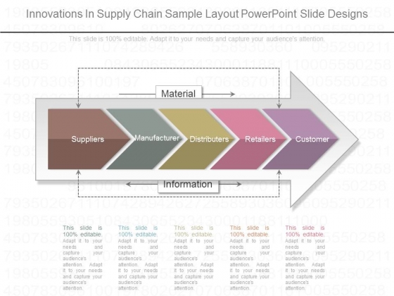 Innovations In Supply Chain Sample Layout Powerpoint Slide Designs Innovations In Supply Chain Sample Layout Powerpoint Slide Designs