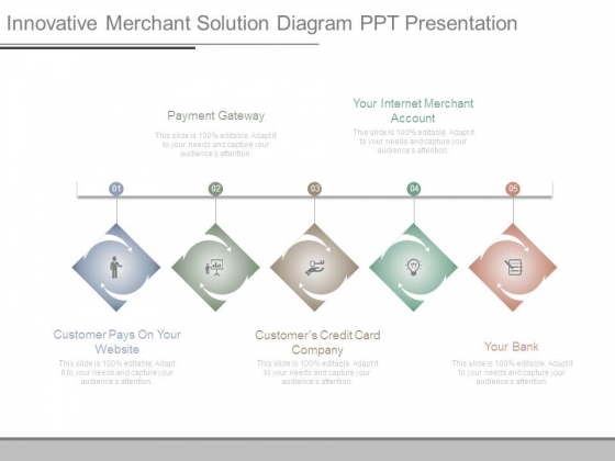 Innovative Merchant Solution Diagram Ppt Presentation Innovative Merchant Solution Diagram Ppt Presentation