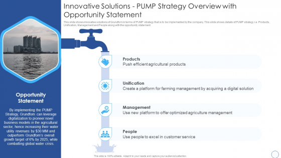 Innovative Solutions PUMP Strategy Overview With Opportunity Statement Designs PDF