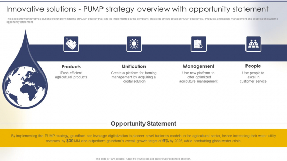 Innovative Solutions PUMP Strategy Overview With Opportunity Statement Sample PDF
