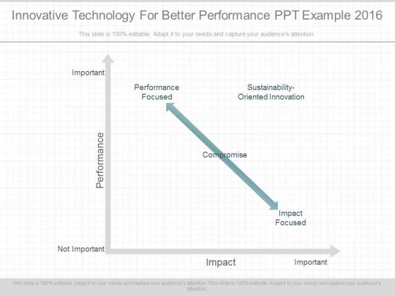 Innovative Technology For Better Performance Ppt Example 2016 Innovative Technology For Better Performance Ppt Example 2016
