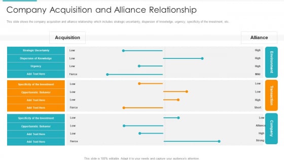 Inorganic Expansion Plan And Progression Company Acquisition And Alliance Relationship Infographics PDF Inorganic Expansion Plan And Progression Company Acquisition And Alliance Relationship Infographics PDF