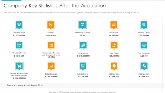 Inorganic Expansion Plan And Progression Company Key Statistics After The Acquisition Template PDF Inorganic Expansion Plan And Progression Company Key Statistics After The Acquisition Template PDF