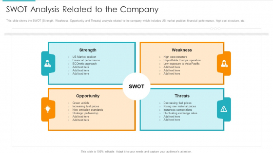 Inorganic Expansion Plan And Progression SWOT Analysis Related To The Company Themes PDF Inorganic Expansion Plan And Progression SWOT Analysis Related To The Company Themes PDF