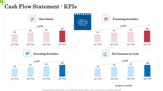 Inorganic Growth Business Cash Flow Statement Kpis Ppt Portfolio Layout Ideas PDF Inorganic Growth Business Cash Flow Statement Kpis Ppt Portfolio Layout Ideas PDF