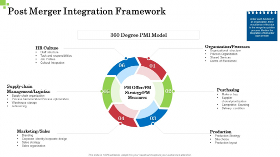 Inorganic Growth Business Post Merger Integration Framework Ppt Infographics Example PDF Inorganic Growth Business Post Merger Integration Framework Ppt Infographics Example PDF