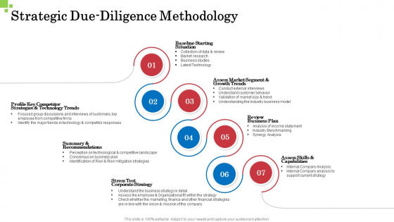 Inorganic Growth Business Strategic Due Diligence Methodology Ppt Infographic Template Example 2015 PDF Inorganic Growth Business Strategic Due Diligence Methodology Ppt Infographic Template Example 2015 PDF