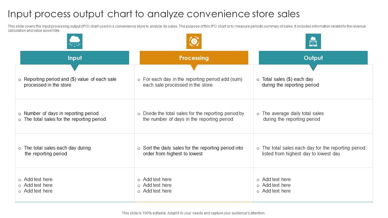 Input Process Output Chart