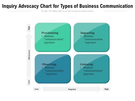 Inquiry Advocacy Chart For Types Of Business Communication Ppt PowerPoint Presentation Infographics Summary PDF Inquiry Advocacy Chart For Types Of Business Communication Ppt PowerPoint Presentation Infographics Summary PDF