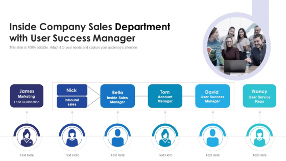 Inside Company Sales Department With User Success Manager Ppt PowerPoint Presentation File Sample PDF