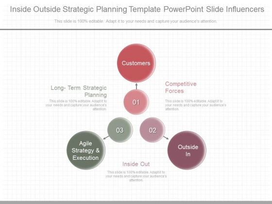 Inside Outside Strategic Planning Template Powerpoint Slide Influencers Inside Outside Strategic Planning Template Powerpoint Slide Influencers