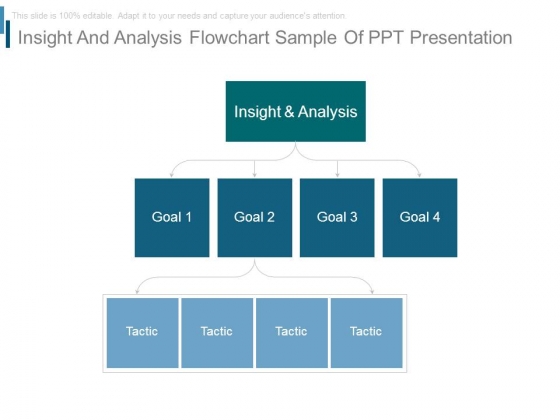 Insight And Analysis Flowchart Sample Of Ppt Presentation Insight And Analysis Flowchart Sample Of Ppt Presentation