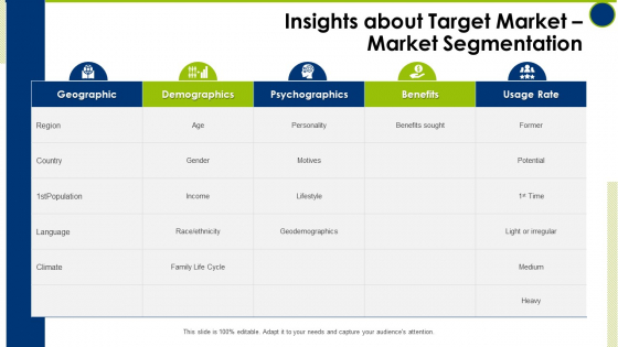 Insights About Target Market Market Segmentation Operating Manual Ppt Icon Visual Aids PDF Insights About Target Market Market Segmentation Operating Manual Ppt Icon Visual Aids PDF