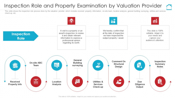 Inspection Role And Property Examination By Valuation Provider Diagrams PDF Inspection Role And Property Examination By Valuation Provider Diagrams PDF