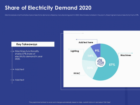 Installing Solar Plant Commercial Building Share Of Electricity Demand 2020 Introduction PDF Installing Solar Plant Commercial Building Share Of Electricity Demand 2020 Introduction PDF