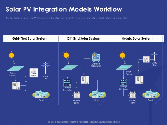 Installing Solar Plant Commercial Building Solar PV Integration Models Workflow Themes PDF Installing Solar Plant Commercial Building Solar PV Integration Models Workflow Themes PDF