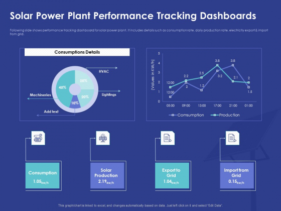 Installing Solar Plant Commercial Building Solar Power Plant Performance Tracking Dashboards Ideas PDF Installing Solar Plant Commercial Building Solar Power Plant Performance Tracking Dashboards Ideas PDF