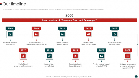 Instant Snacks And Food Firm Details Our Timeline Microsoft PDF Instant Snacks And Food Firm Details Our Timeline Microsoft PDF