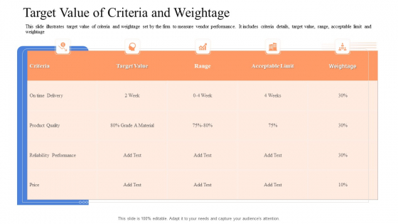Instigating Efficient Value Process Target Value Of Criteria And Weightage Sample PDF Instigating Efficient Value Process Target Value Of Criteria And Weightage Sample PDF