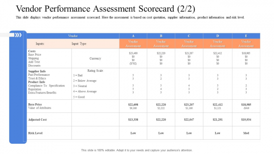 Instigating Efficient Value Process Vendor Performance Assessment Scorecard Guidelines PDF