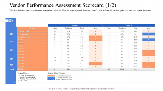 Instigating Efficient Value Process Vendor Performance Assessment Scorecard Themes PDF