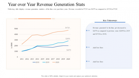 Instigating Efficient Value Process Year Over Year Revenue Generation Stats Guidelines PDF Instigating Efficient Value Process Year Over Year Revenue Generation Stats Guidelines PDF