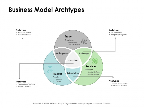 Instruction Manuals Business Model Archtypes Ppt Infographic Template Sample PDF Instruction Manuals Business Model Archtypes Ppt Infographic Template Sample PDF