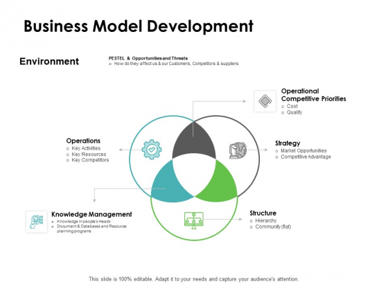 Instruction Manuals Business Model Development Ppt Slides Clipart Images PDF Instruction Manuals Business Model Development Ppt Slides Clipart Images PDF