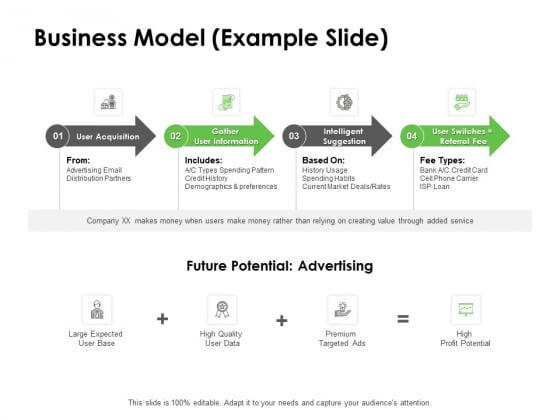 Instruction Manuals Business Model Example Slide Ppt Infographics Topics PDF Instruction Manuals Business Model Example Slide Ppt Infographics Topics PDF