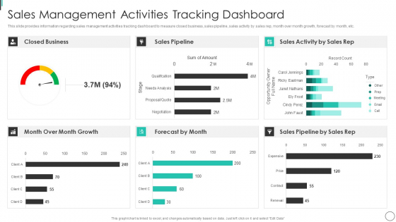 Instructions Playbook For B2B Sales Executive Sales Management Activities Tracking Dashboard Pictures PDF Instructions Playbook For B2B Sales Executive Sales Management Activities Tracking Dashboard Pictures PDF