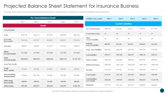 Insurance And Financial Product Projected Balance Sheet Statement For Insurance Business Template PDF