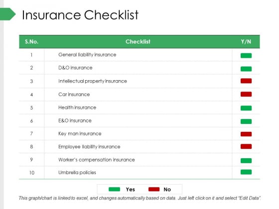 Insurance Checklist Ppt PowerPoint Presentation Styles Portfolio Insurance Checklist Ppt PowerPoint Presentation Styles Portfolio