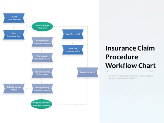 Insurance Claim Procedure Workflow Chart Ppt PowerPoint Presentation Professional Master Slide Insurance Claim Procedure Workflow Chart Ppt PowerPoint Presentation Professional Master Slide