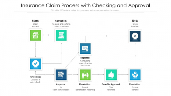 Insurance Claim Process With Checking And Approval Ppt Pictures Template PDF