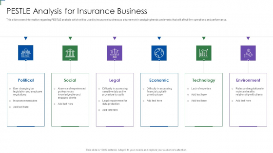 Insurance Company Business Plan PESTLE Analysis For Insurance Business Graphics PDF