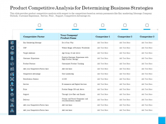 Insurance Organization Pitch Deck Raise Money Product Competitive Analysis Determining Business Strategies Pictures PDF Insurance Organization Pitch Deck Raise Money Product Competitive Analysis Determining Business Strategies Pictures PDF