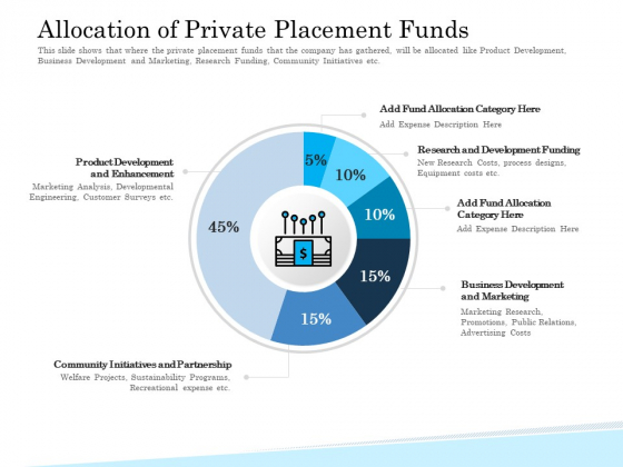 Insurance Organization Pitch Deck To Raise Money Allocation Of Private Placement Funds Rules PDF Insurance Organization Pitch Deck To Raise Money Allocation Of Private Placement Funds Rules PDF