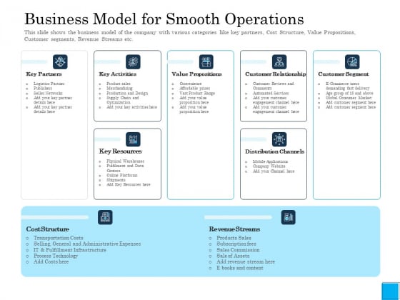 Insurance Organization Pitch Deck To Raise Money Business Model For Smooth Operations Slides PDF Insurance Organization Pitch Deck To Raise Money Business Model For Smooth Operations Slides PDF