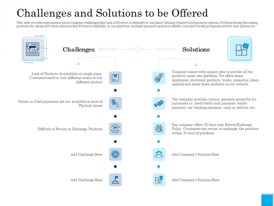 Insurance Organization Pitch Deck To Raise Money Challenges And Solutions To Be Offered Themes PDF Insurance Organization Pitch Deck To Raise Money Challenges And Solutions To Be Offered Themes PDF