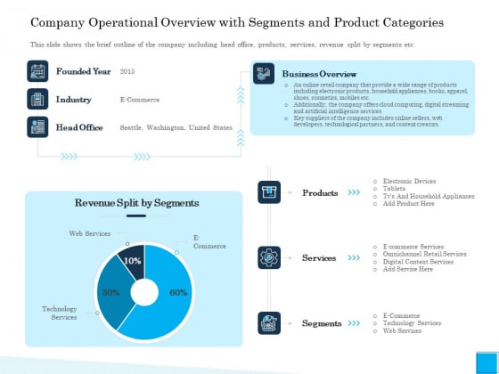 Insurance Organization Pitch Deck To Raise Money Company Operational Overview With Segments And Product Categories Background PDF Insurance Organization Pitch Deck To Raise Money Company Operational Overview With Segments And Product Categories Background PDF